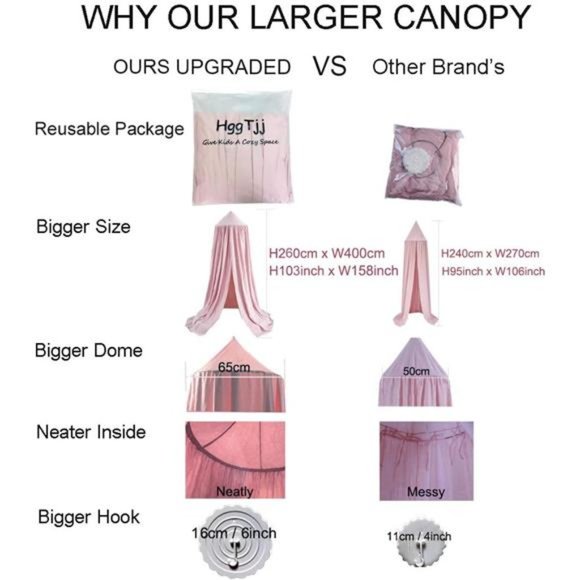 Canopy for Kids Bed,Extra Large Canopy for Girls Room Decoration Princess Castle - Picture 7 of 8